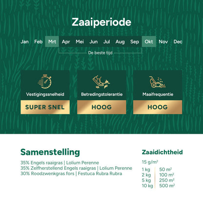  Play & Sport Premium - Graszaad Speelgazon 10KG