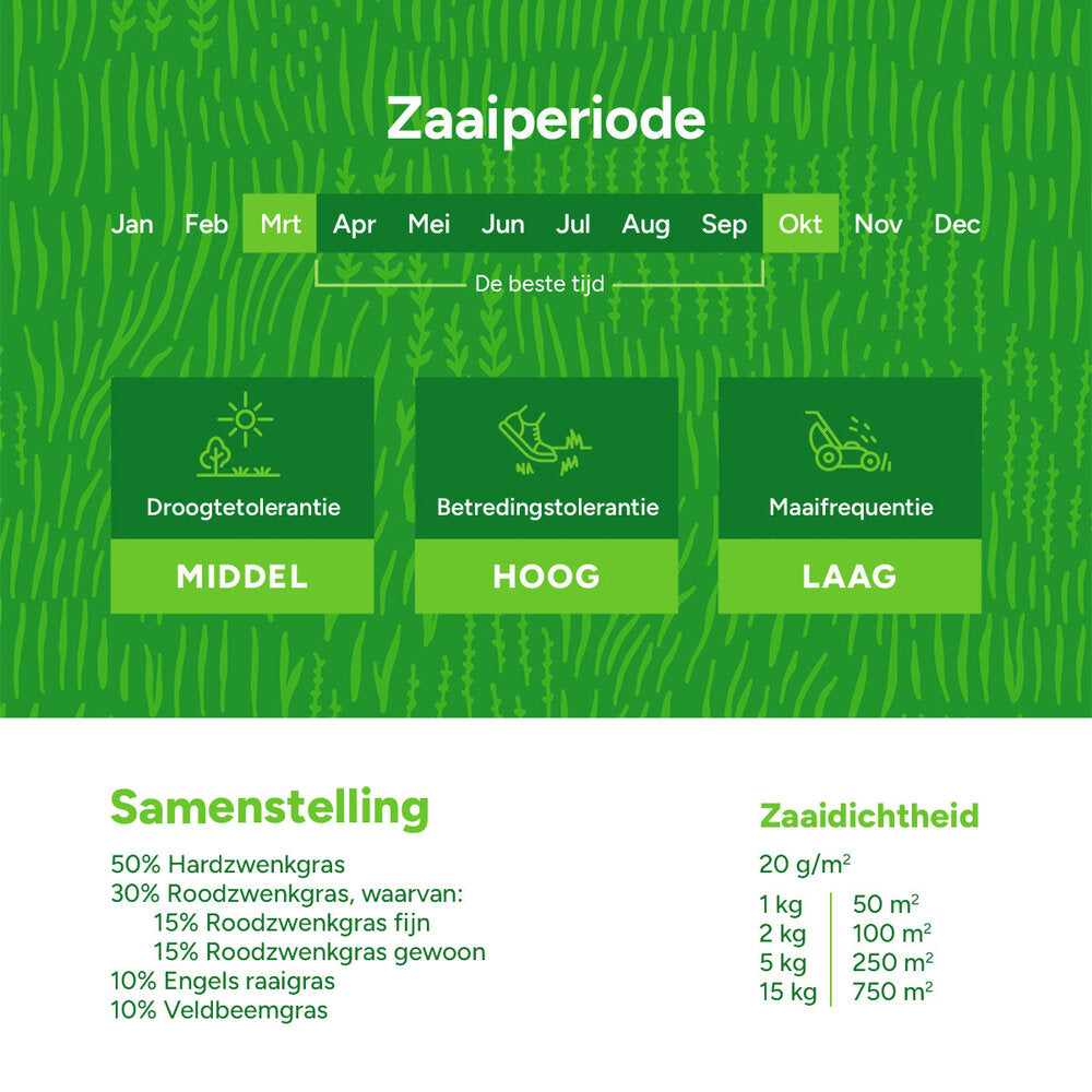 EasyMow - Graszaad | Weinig Onderhoud