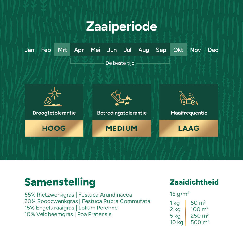  Dry & Strong Premium - Droogtebestendig Graszaad 10 Kg - 500 M²
