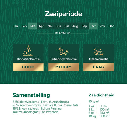  Dry & Strong Premium - Droogtebestendig Graszaad 10 Kg - 500 M²