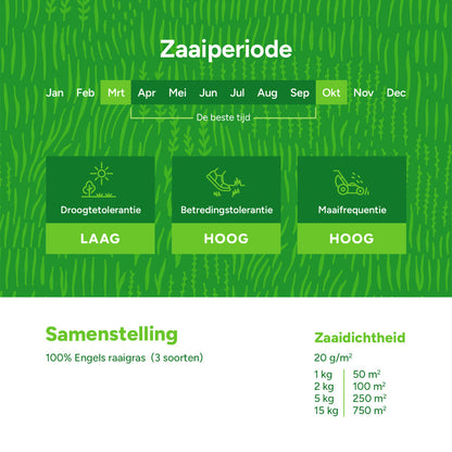  Turbo Green - Graszaad | Snel Gazon Herstel