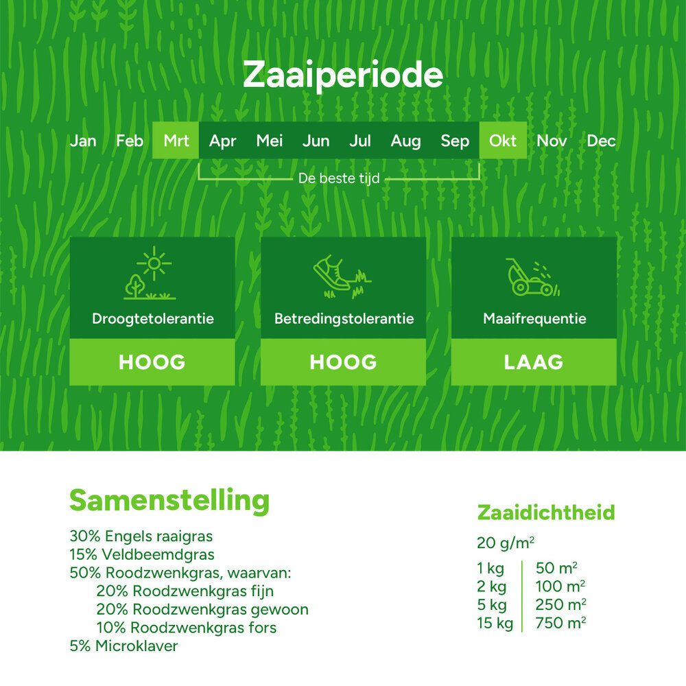  Clover Lawn - Graszaad Met Microklaver