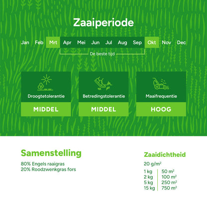  Repair & Restore - Gazonherstel | Snelkiemend Graszaad