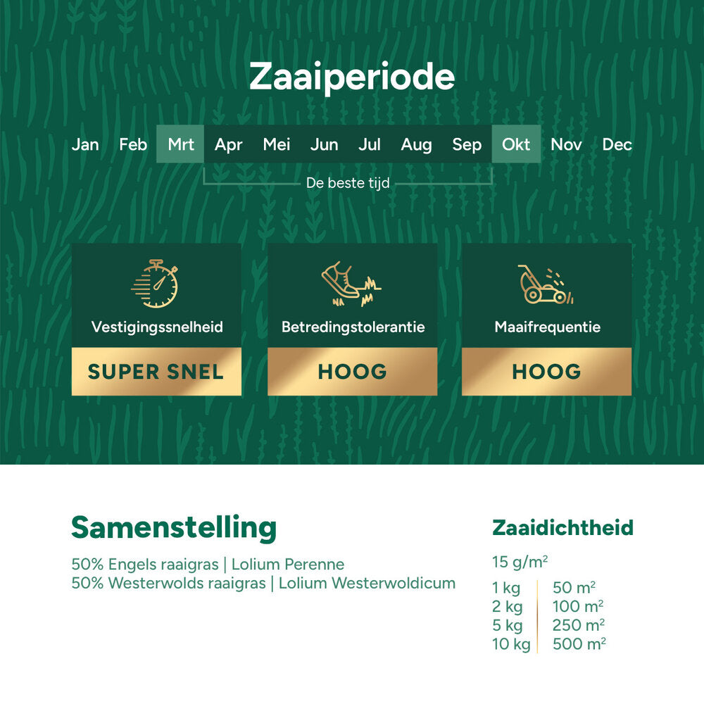  Repair & Restore Premium - Graszaad Voor Gazonherstel 10KG